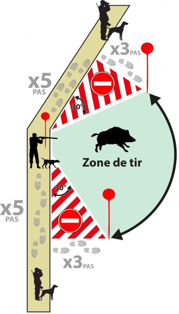 Angulateur de tir rond – Image 2