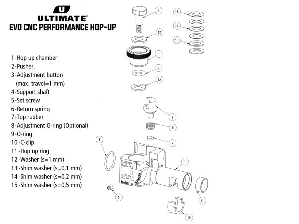 Bloc Hop-up Ultimate Evo CNC Performance – Image 6