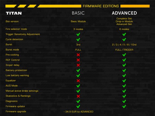 Kit advance Bloc Détente TITAN GATE V3 – Image 8