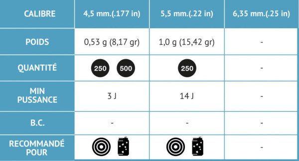 Plombs Round Fun 4,5 mm – Image 7
