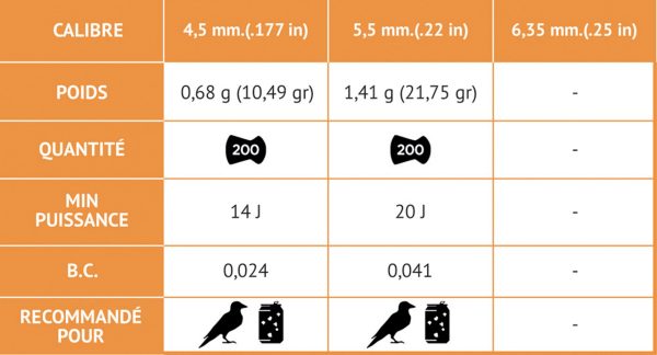 Plombs TS 10 tête pointue cal. 4,5 mm – Image 8