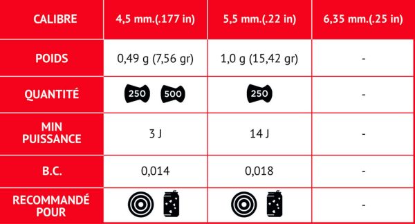 Plombs Match Classic cal. 5,5 mm – Image 4