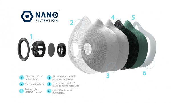 Masque de protection R-PUR Nano Light noir - FFP3 – Image 3